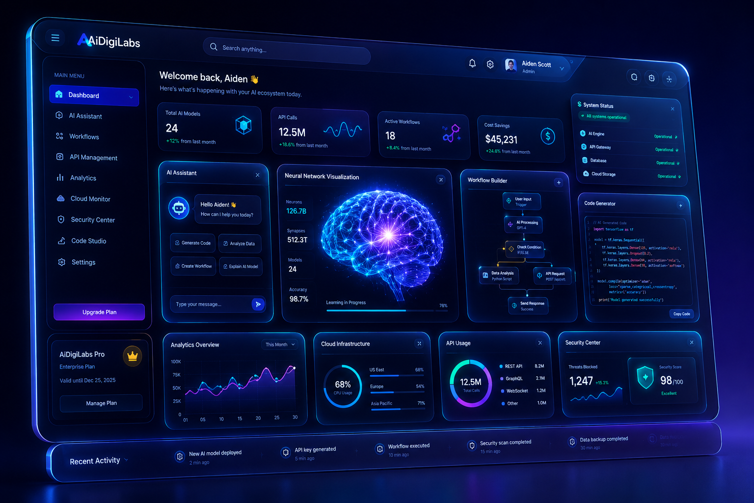 3D Futuristic Dashboard